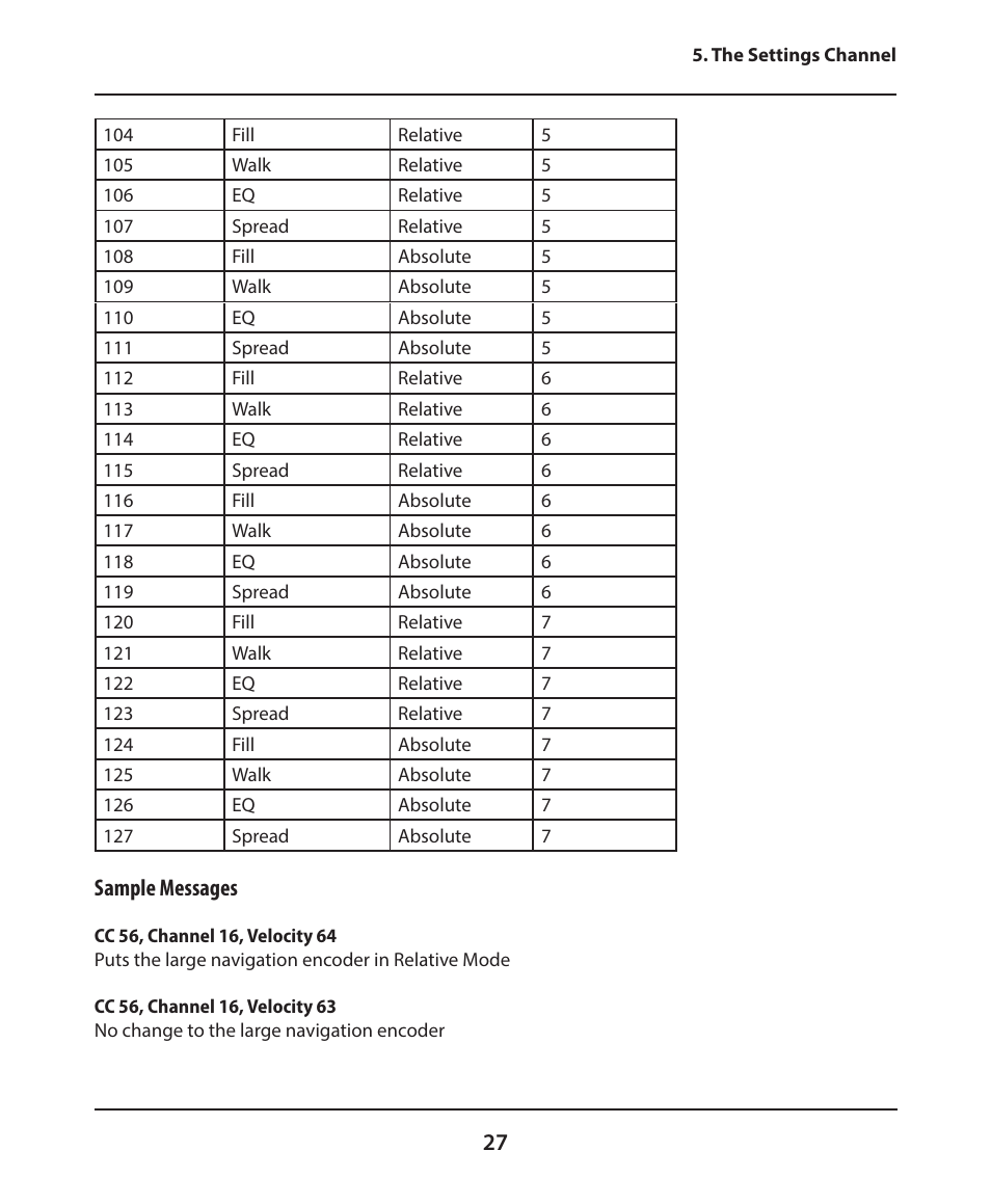 Sample messages | Electrix Tweaker User Manual | Page 27 / 44