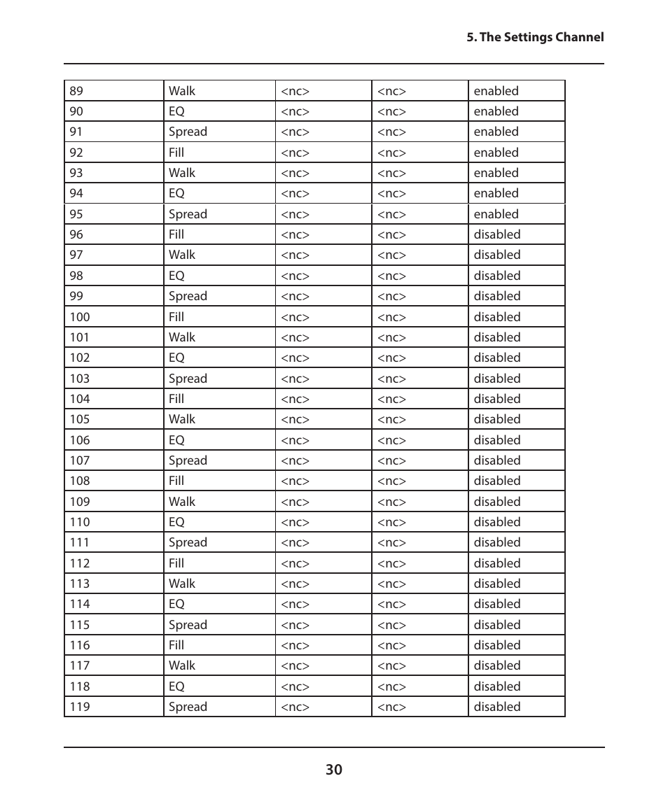 Electrix Tweaker User Manual | Page 30 / 44