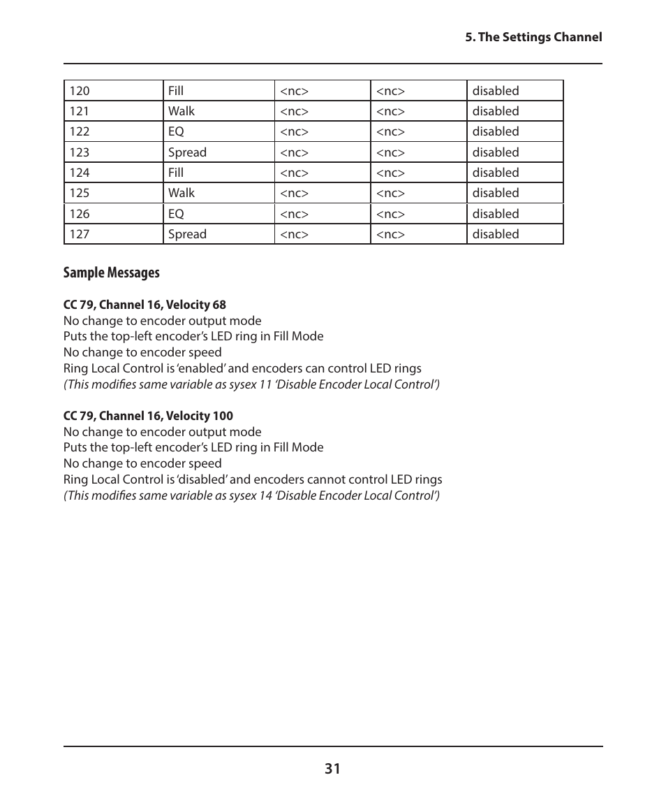 Sample messages | Electrix Tweaker User Manual | Page 31 / 44