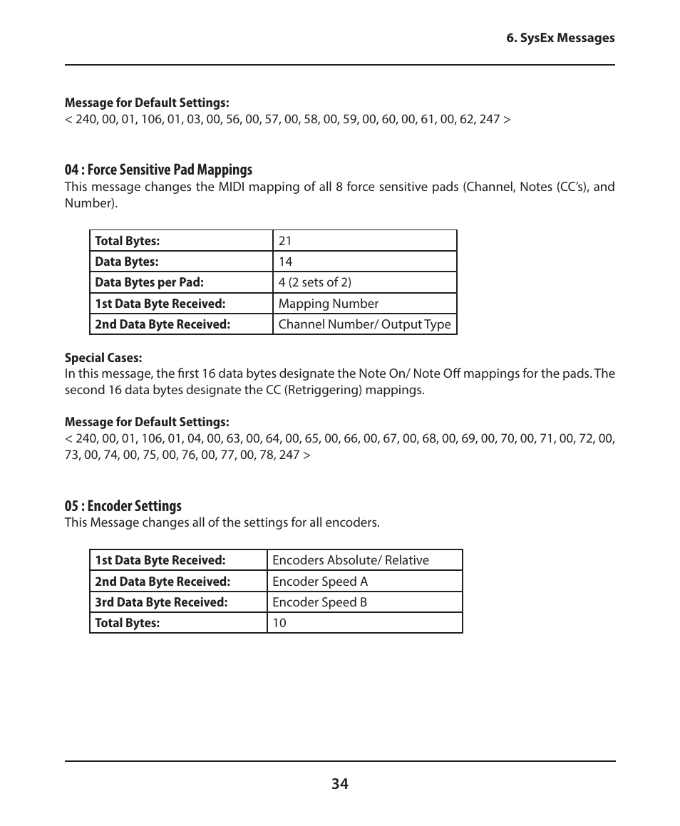 04 : force sensitive pad mappings, 05 : encoder settings | Electrix Tweaker User Manual | Page 34 / 44