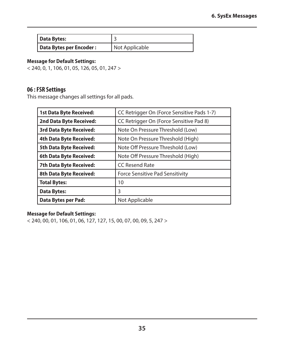 06 : fsr settings | Electrix Tweaker User Manual | Page 35 / 44