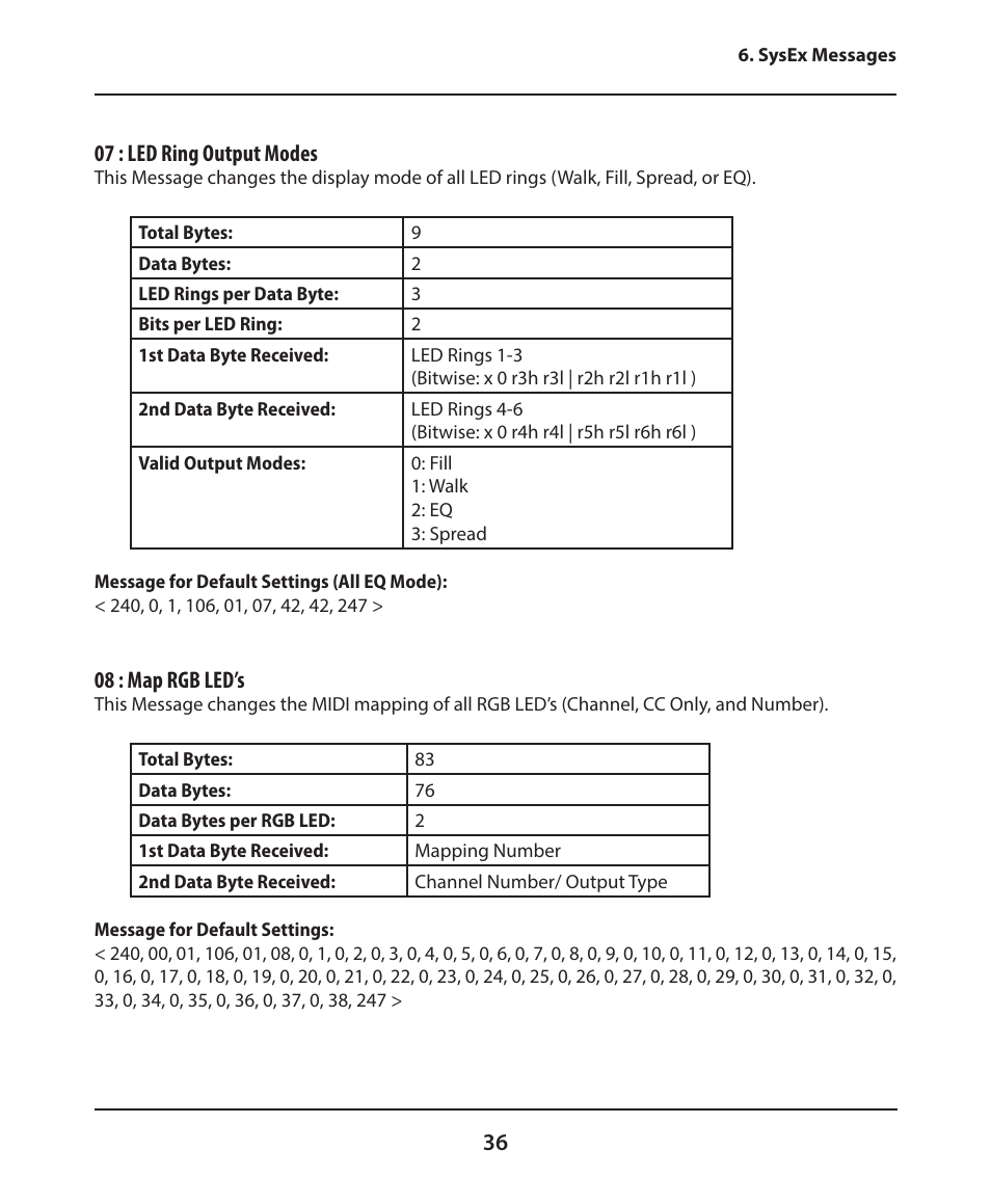 36 07 : led ring output modes, 08 : map rgb led’s | Electrix Tweaker User Manual | Page 36 / 44