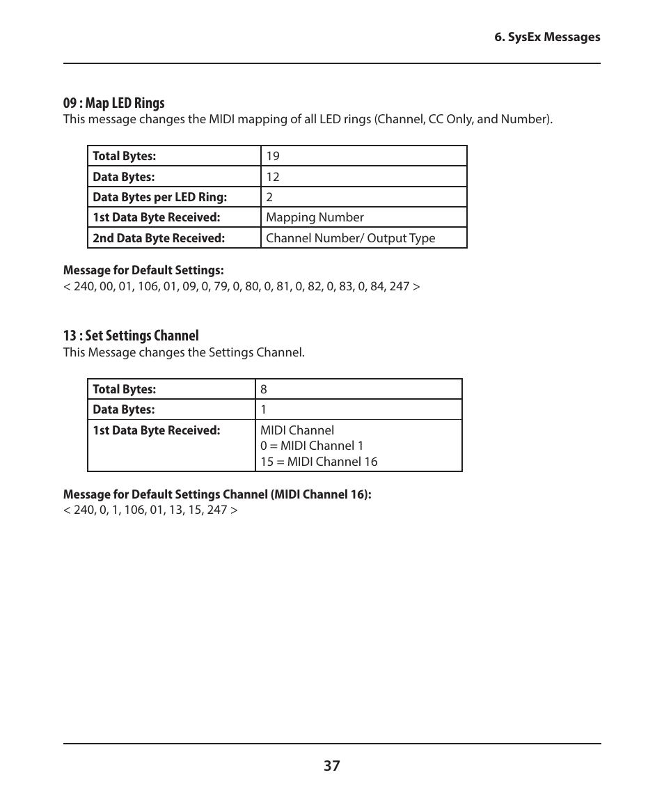 37 09 : map led rings, 13 : set settings channel | Electrix Tweaker User Manual | Page 37 / 44