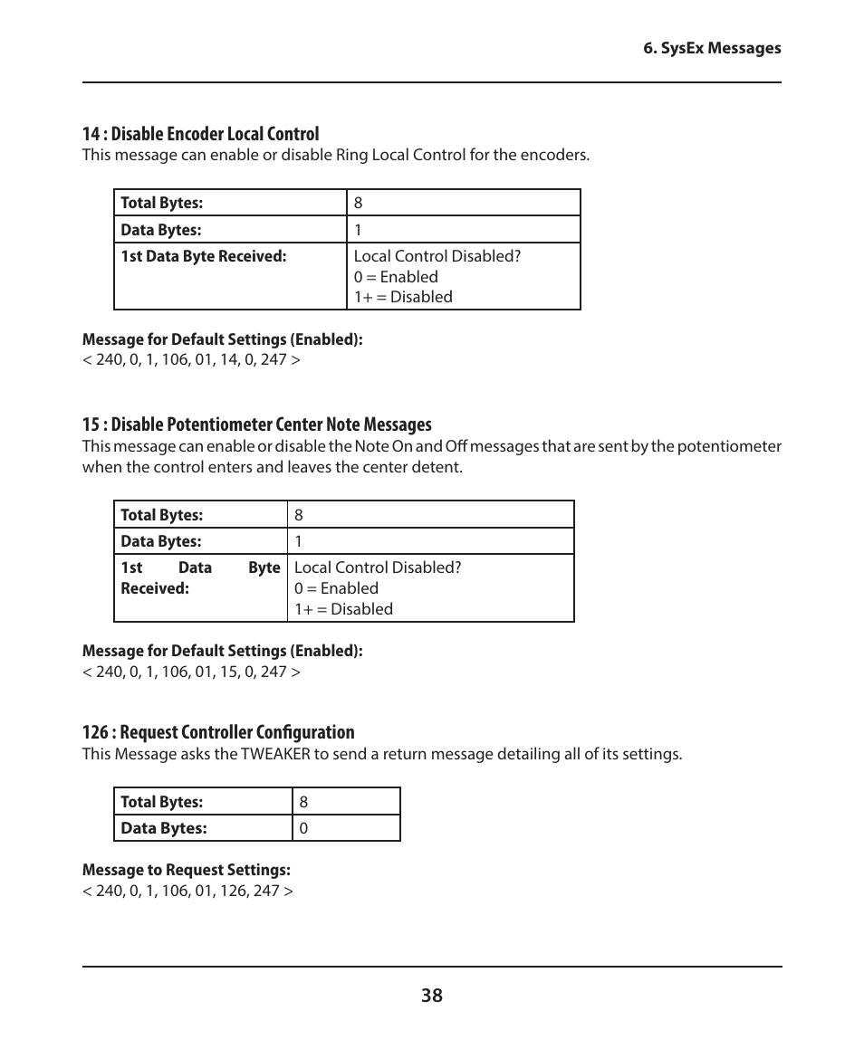 38 14 : disable encoder local control, 126 : request controller configuration | Electrix Tweaker User Manual | Page 38 / 44