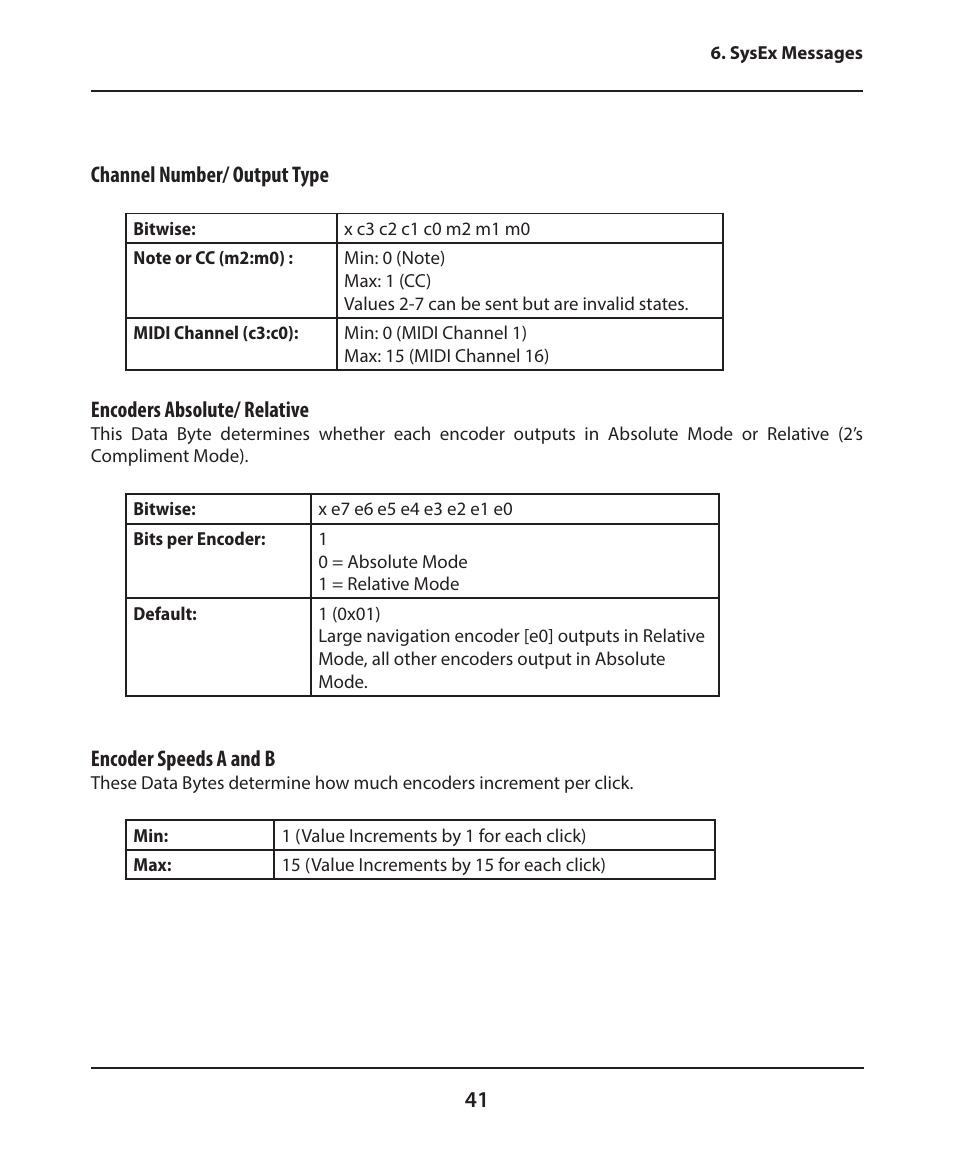 41 channel number/ output type, Encoders absolute/ relative, Encoder speeds a and b | Electrix Tweaker User Manual | Page 41 / 44