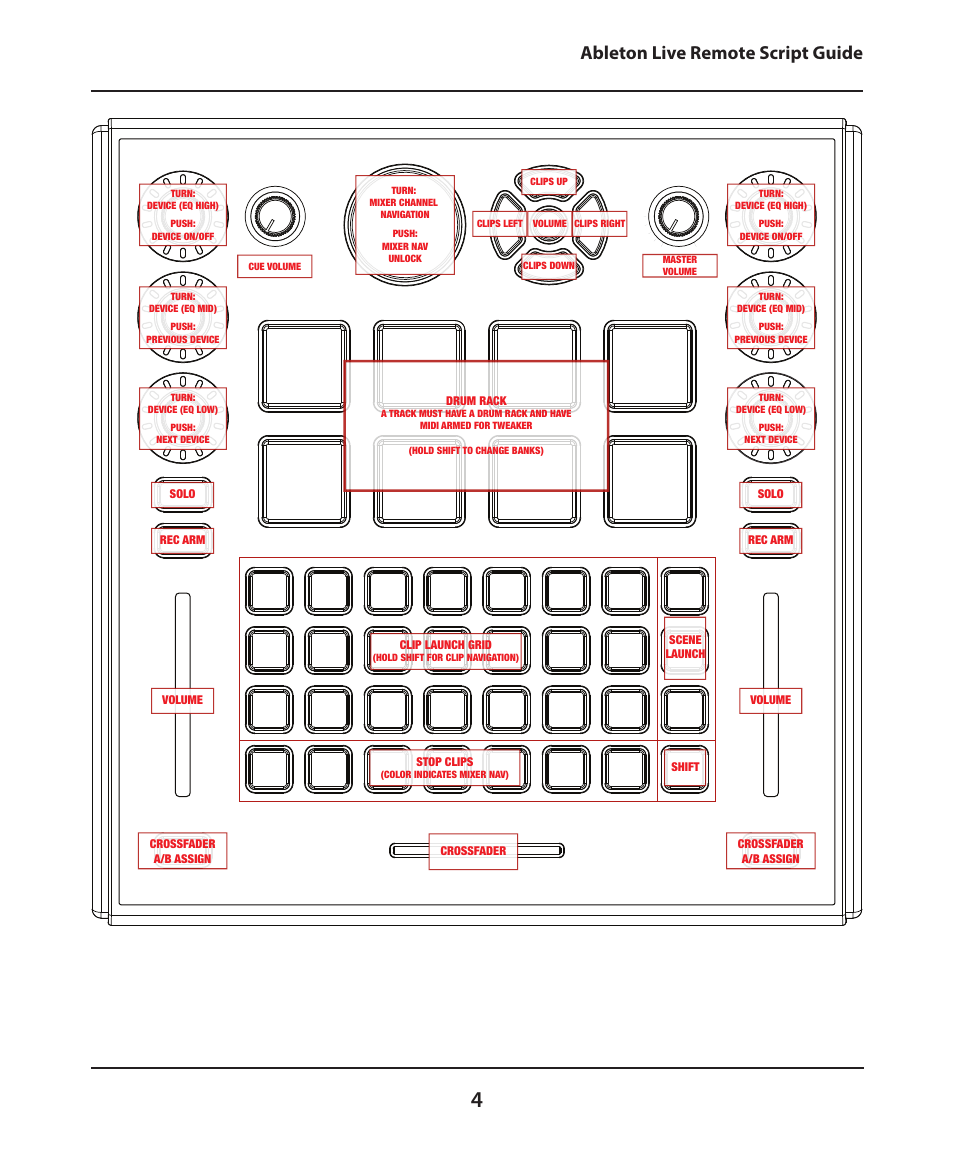 Ableton live remote script guide | Electrix Tweaker Ableton Live Remote Script User Manual | Page 4 / 5