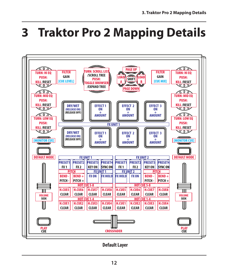 3 traktor pro 2 mapping details, Default layer | Electrix Tweaker Traktor Reference User Manual | Page 12 / 19