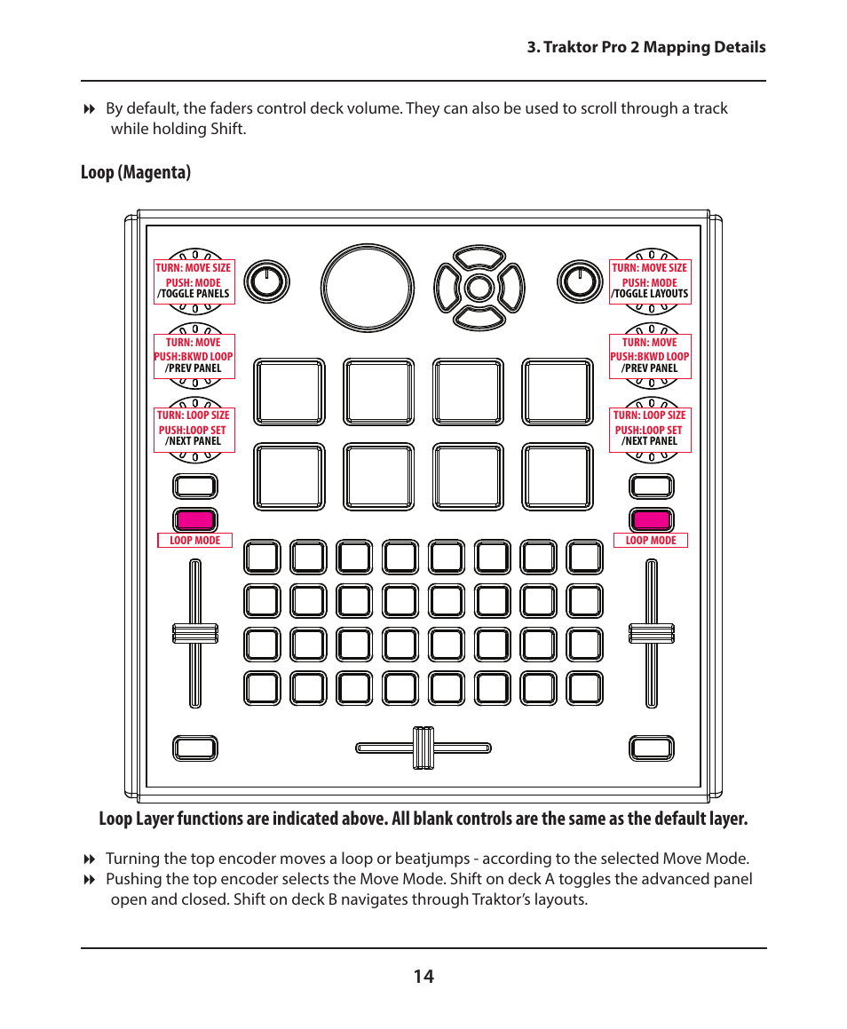 Loop (magenta) | Electrix Tweaker Traktor Reference User Manual | Page 14 / 19