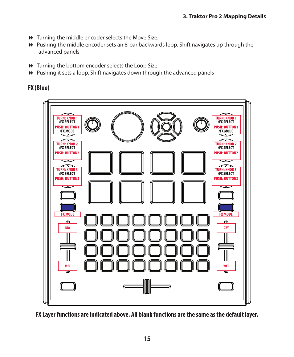 Traktor pro 2 mapping details | Electrix Tweaker Traktor Reference User Manual | Page 15 / 19