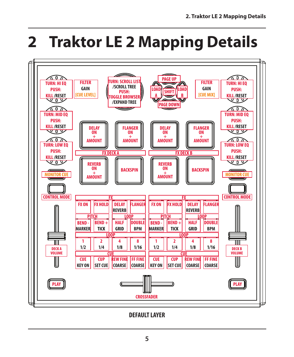2 traktor le 2 mapping details, Default layer | Electrix Tweaker Traktor Reference User Manual | Page 5 / 19