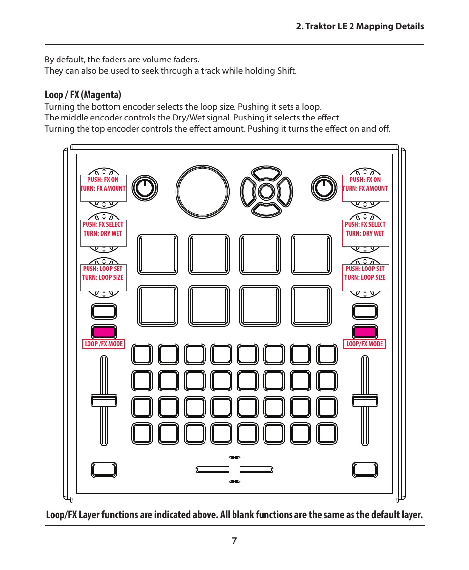 Loop / fx (magenta) | Electrix Tweaker Traktor Reference User Manual | Page 7 / 19