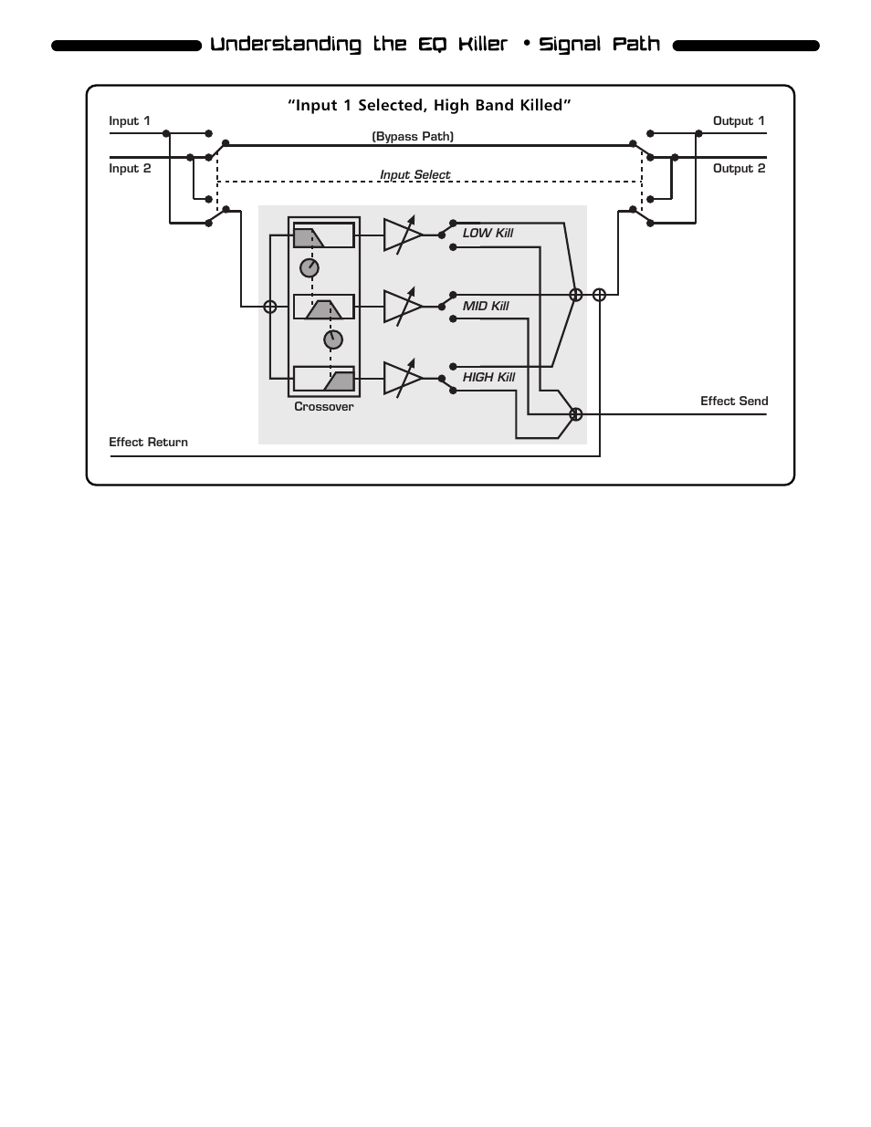 Electrix EQ Killer User Manual | Page 10 / 18
