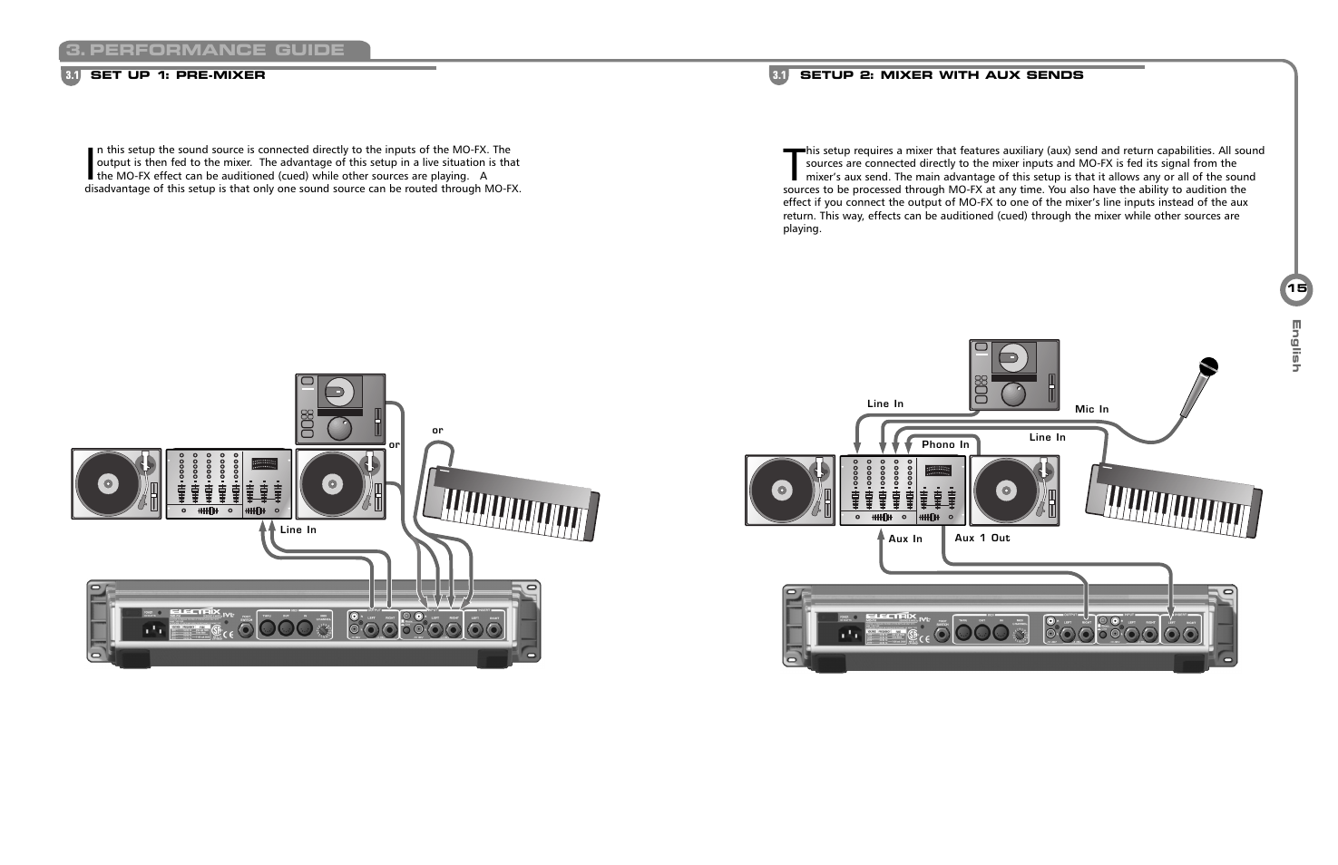 Electrix MOFX User Manual | Page 7 / 11
