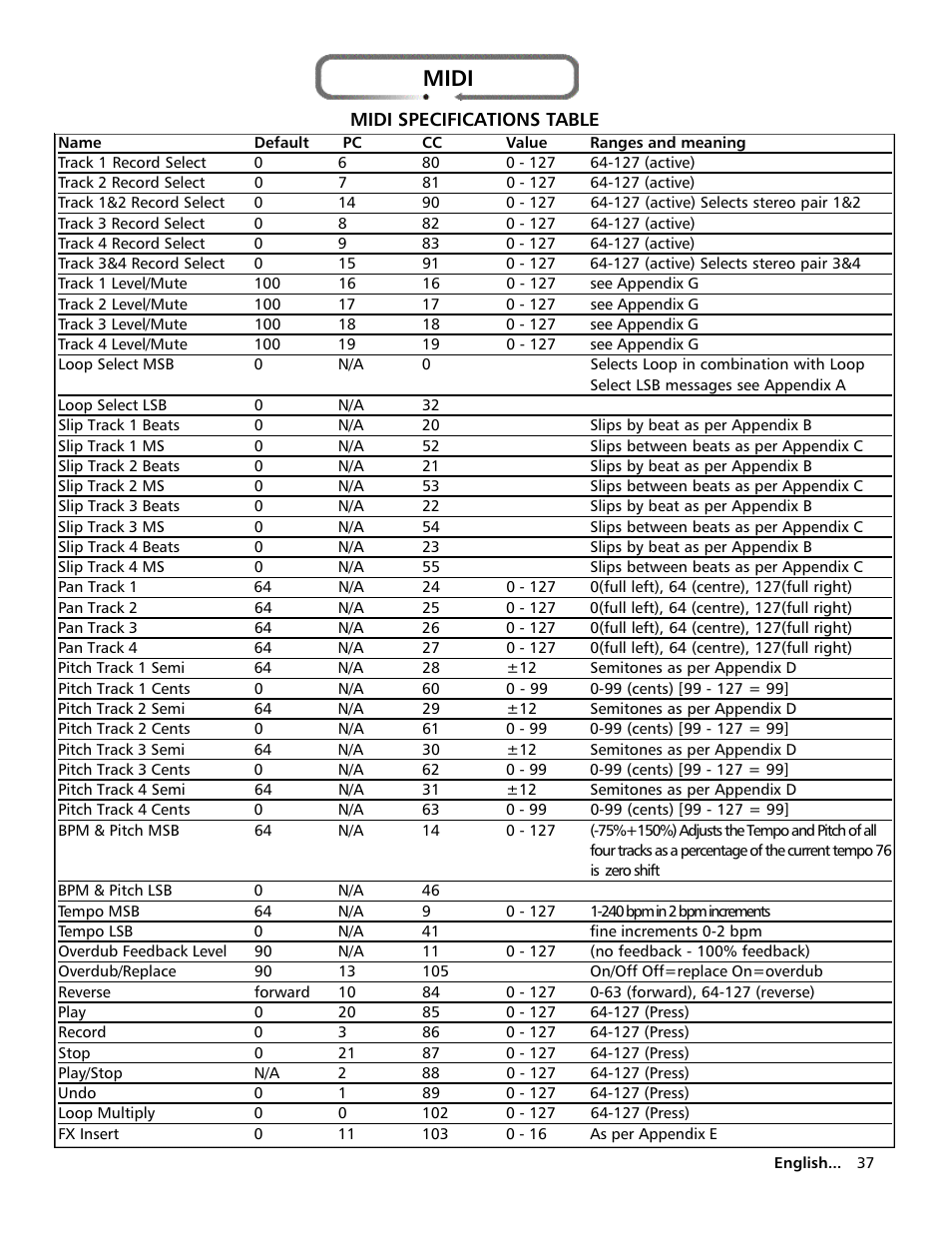 Midi | Electrix Repeater User Manual | Page 37 / 48