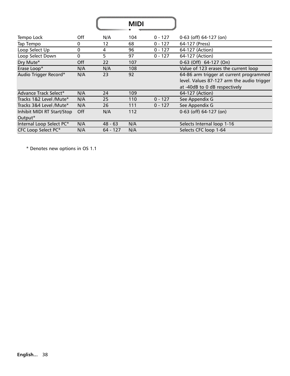 Midi | Electrix Repeater User Manual | Page 38 / 48