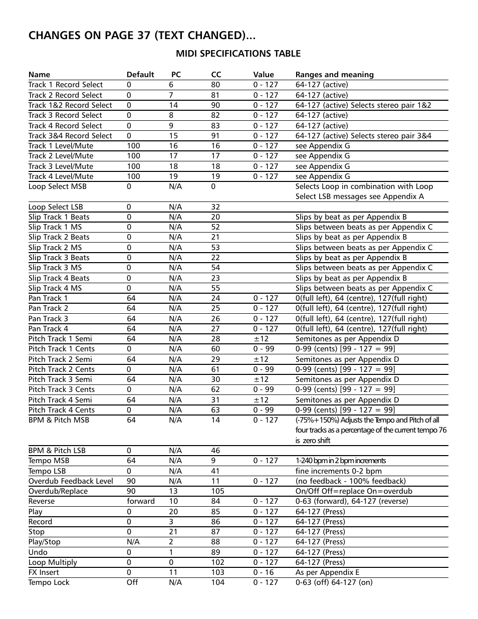 Changes on page 37 (text changed) | Electrix Repeater Addendum User Manual | Page 6 / 7