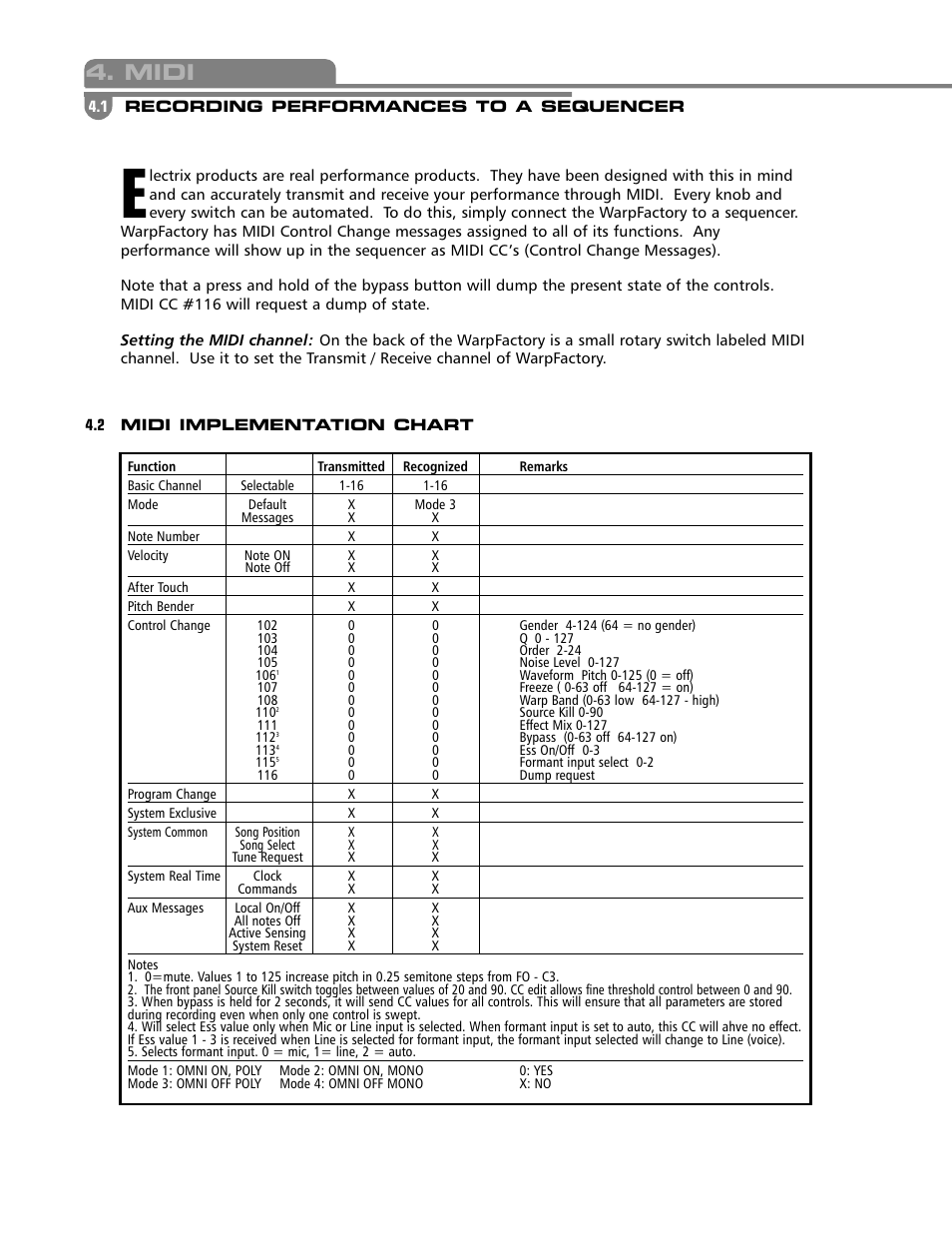 Midi | Electrix Warp Factory User Manual | Page 15 / 17