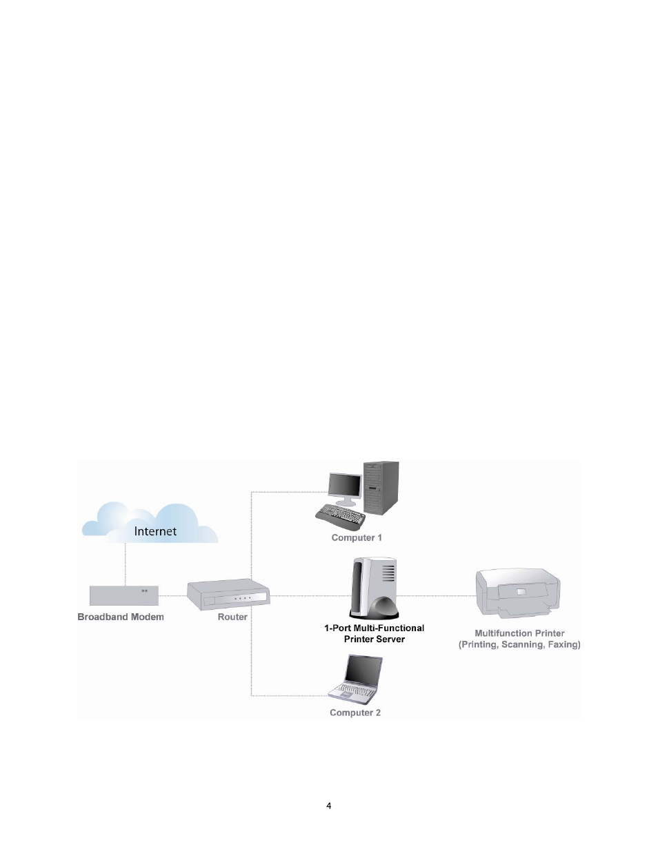 2 multi-functional printer server installation | Airlink101 AMPS230 User Manual | Page 4 / 43