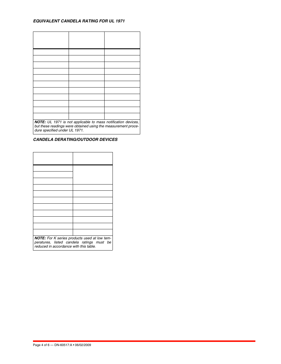 Notifier Field-Selectable Mass Notification Devices User Manual | Page 4 / 6