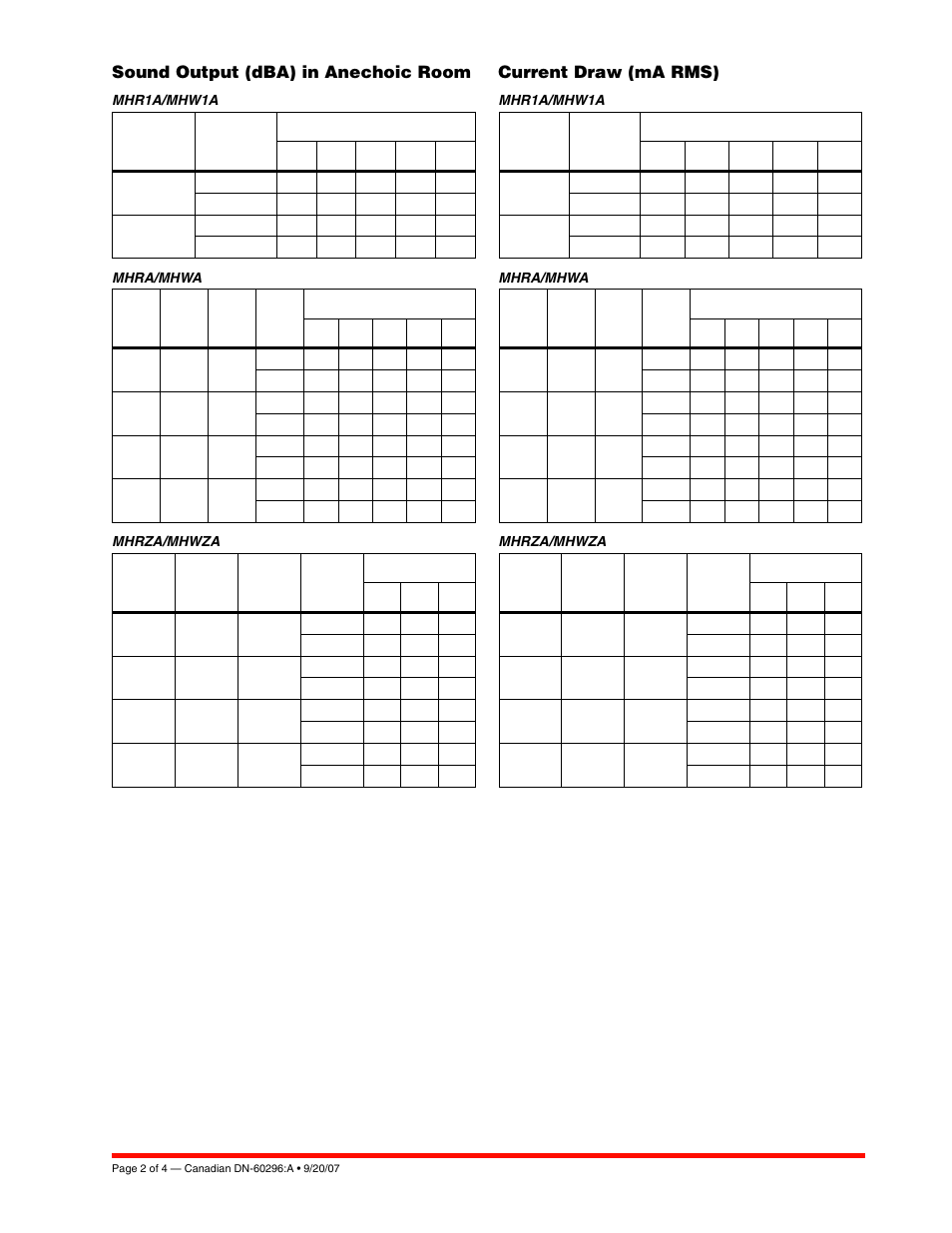 Sound output (dba) in anechoic room, Current draw (ma rms) | Notifier Mini-Horn Series User Manual | Page 2 / 4