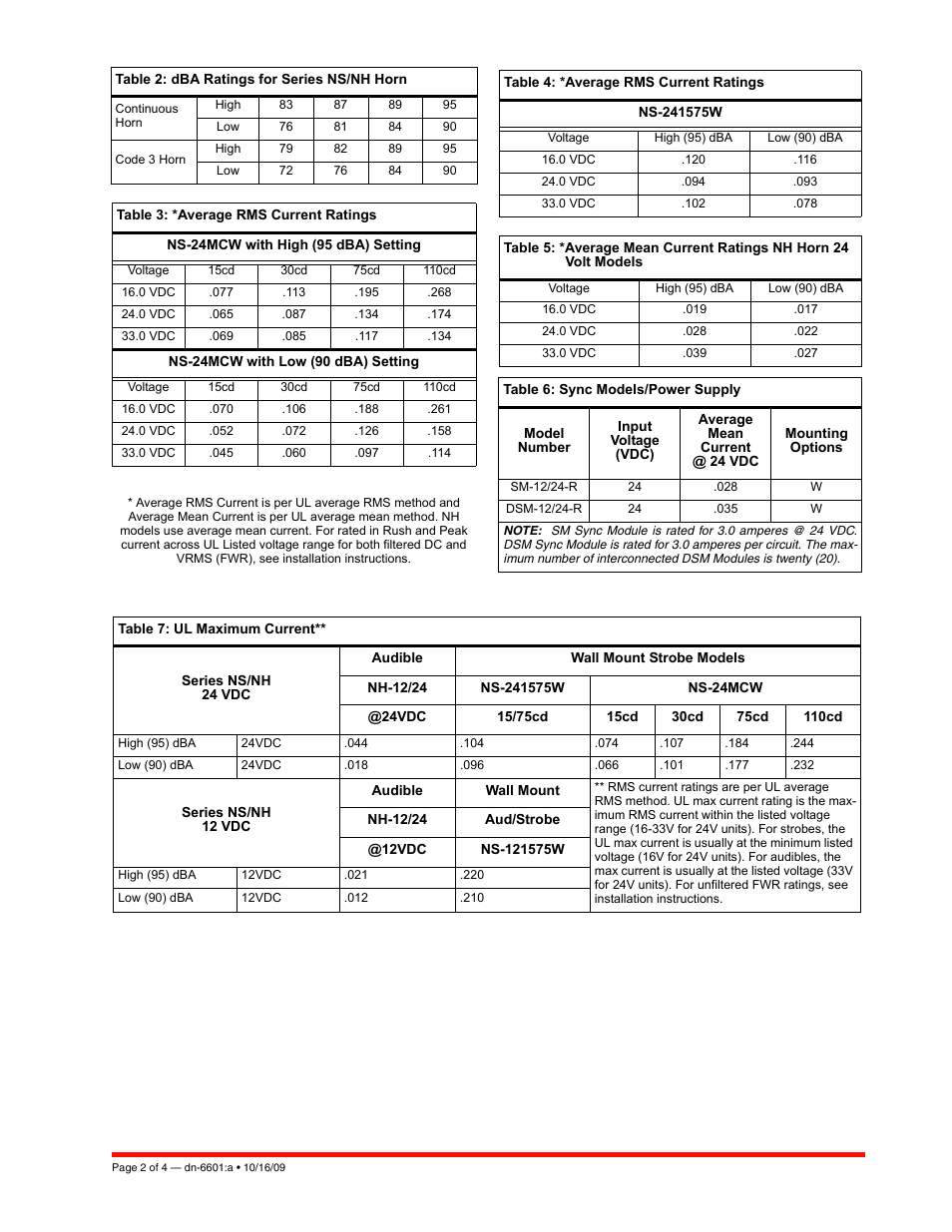 Notifier Wheelock NH Series Horns User Manual | Page 2 / 4