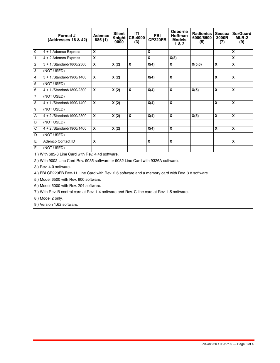 Notifier UDACT User Manual | Page 3 / 4