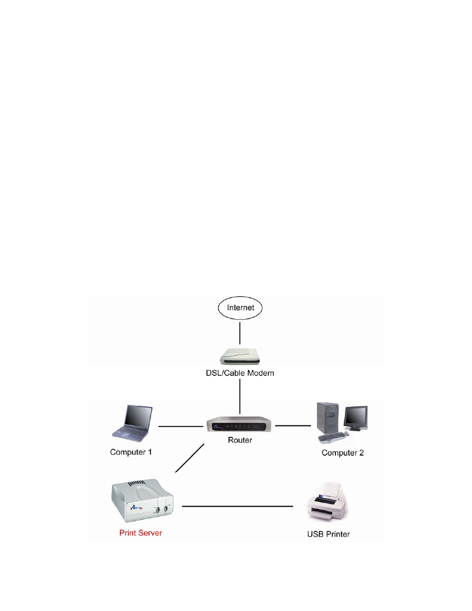 2 hardware installation | Airlink101 APSUSB1 User Manual | Page 4 / 35
