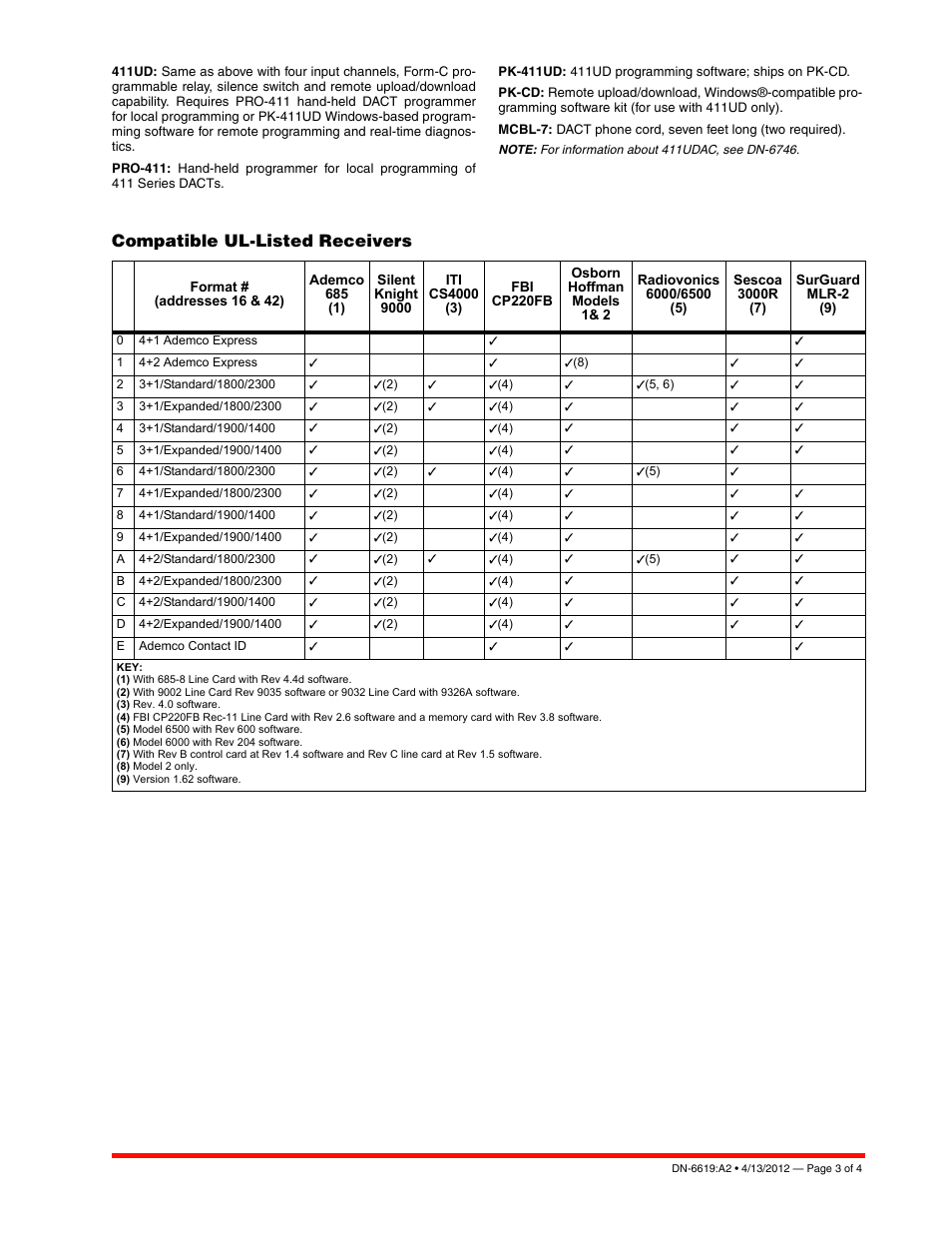 Compatible ul-listed receivers | Notifier 411 Series User Manual | Page 3 / 4