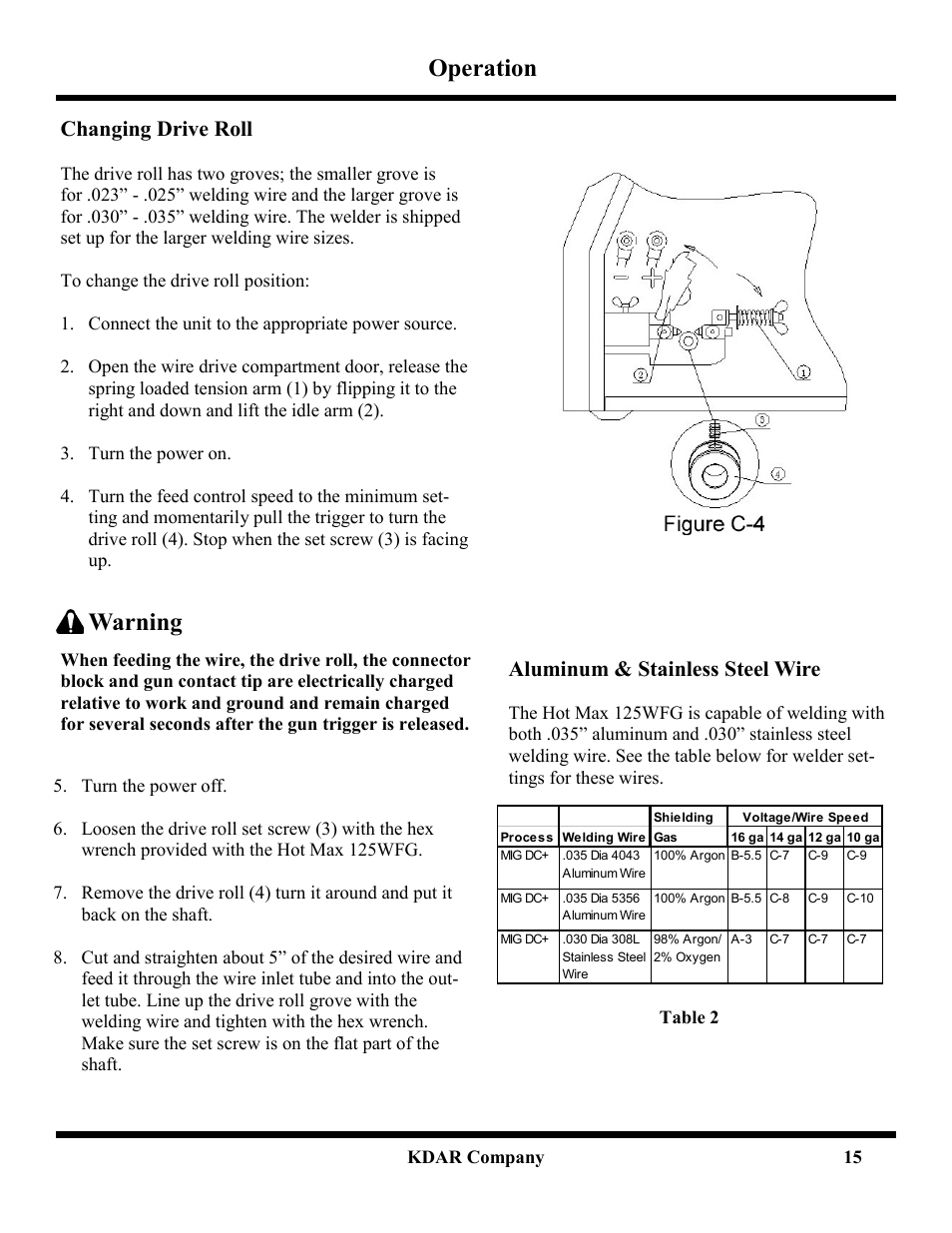 Operation, Warning, Changing drive roll | Aluminum & stainless steel wire | Hot Max Torches 125WFG User Manual | Page 16 / 20