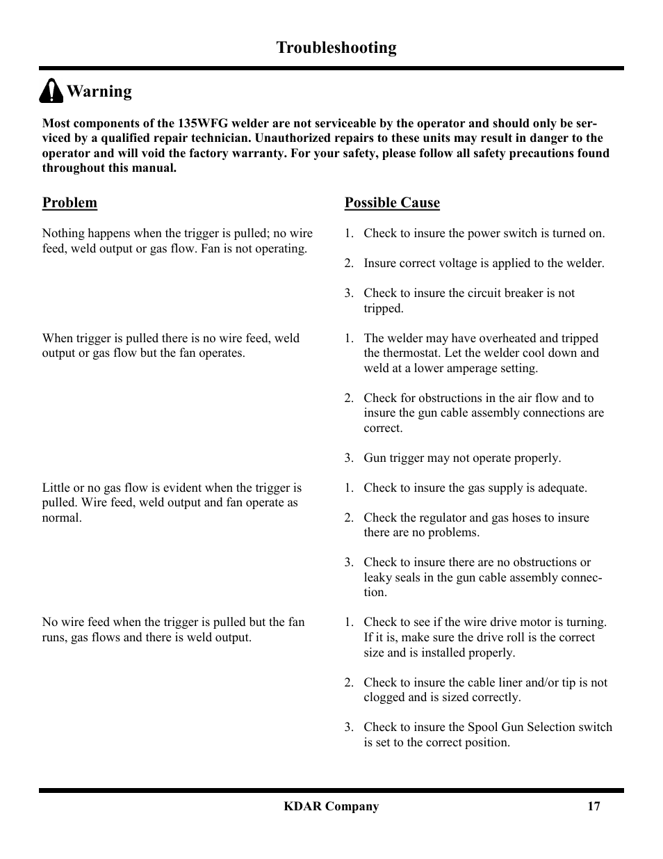 Troubleshooting warning | Hot Max Torches 135WFG User Manual | Page 18 / 20