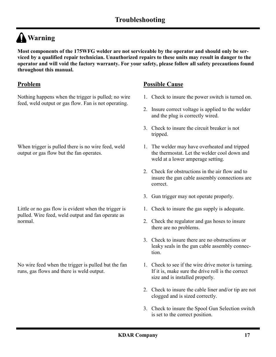 Troubleshooting warning | Hot Max Torches 175WFG User Manual | Page 18 / 20