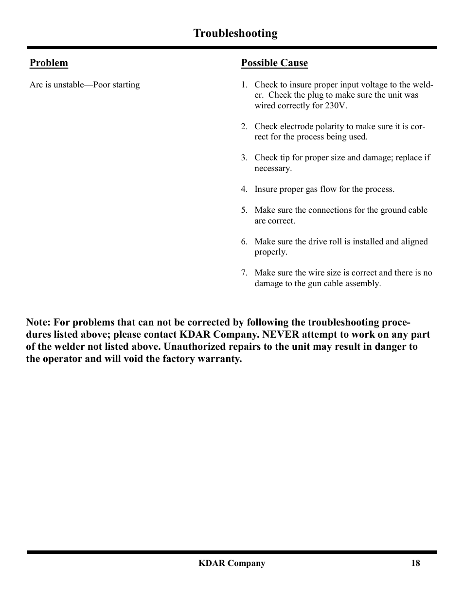 Troubleshooting | Hot Max Torches 175WFG User Manual | Page 19 / 20