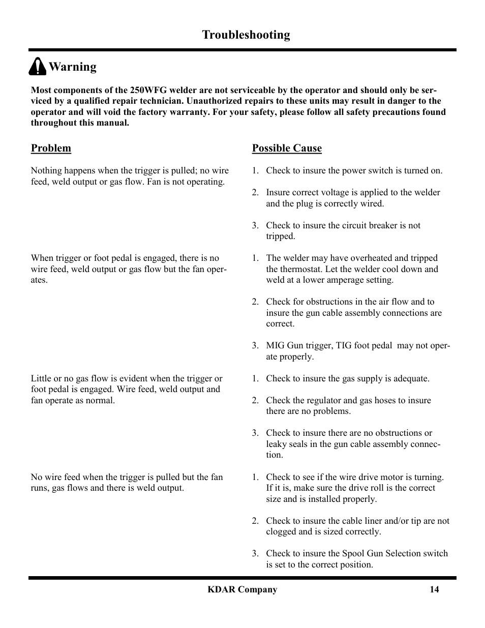 Troubleshooting warning | Hot Max Torches 250WFG User Manual | Page 15 / 20