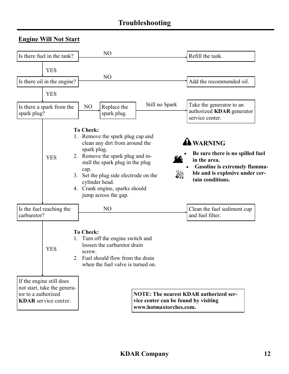 Troubleshooting | Hot Max Torches HM2000 User Manual | Page 13 / 16