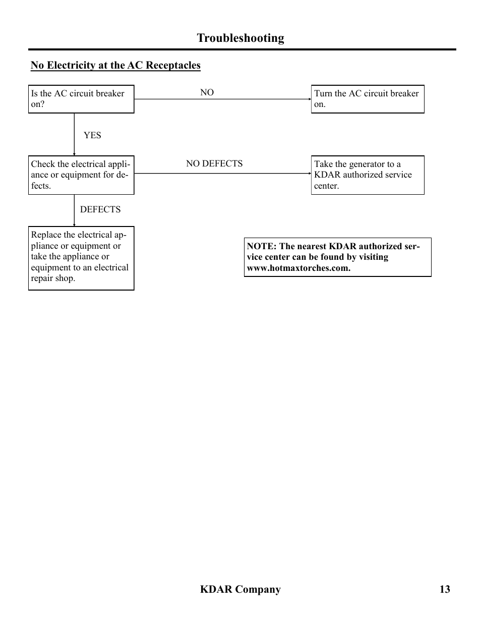 Troubleshooting | Hot Max Torches HM2000 User Manual | Page 14 / 16