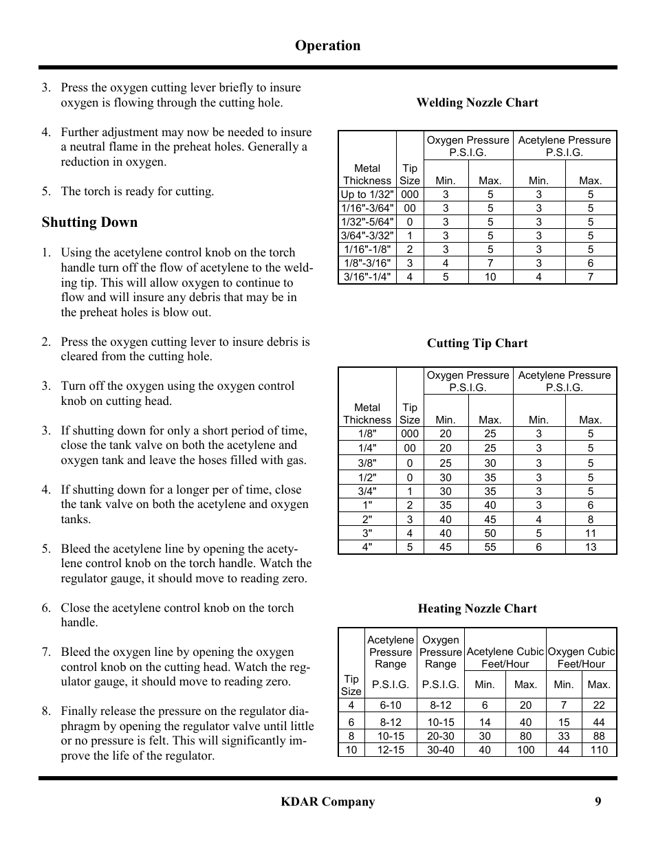 Operation, Shutting down | Hot Max Torches MM-1 User Manual | Page 10 / 12