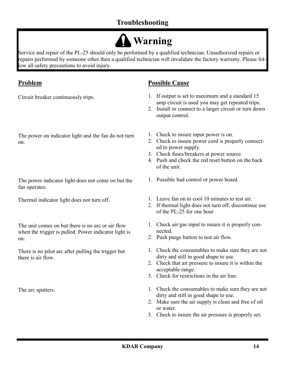 Warning, Troubleshooting | Hot Max Torches PL-25 User Manual | Page 16 / 20