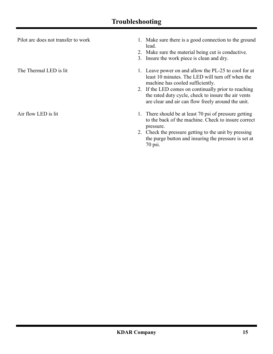 Troubleshooting | Hot Max Torches PL-25 User Manual | Page 17 / 20