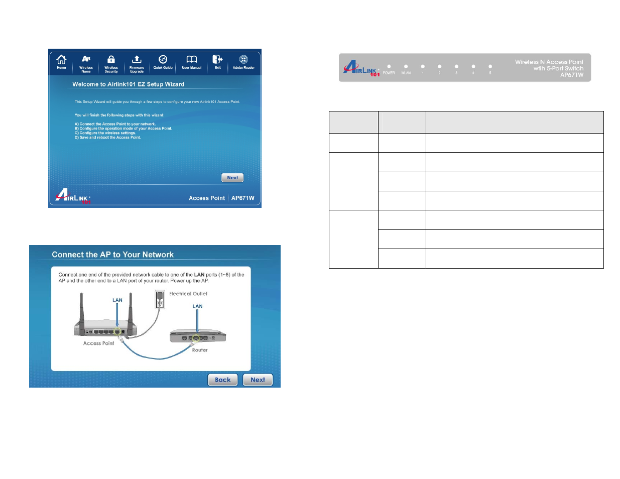 Airlink101 AP671W User Manual | Page 2 / 5