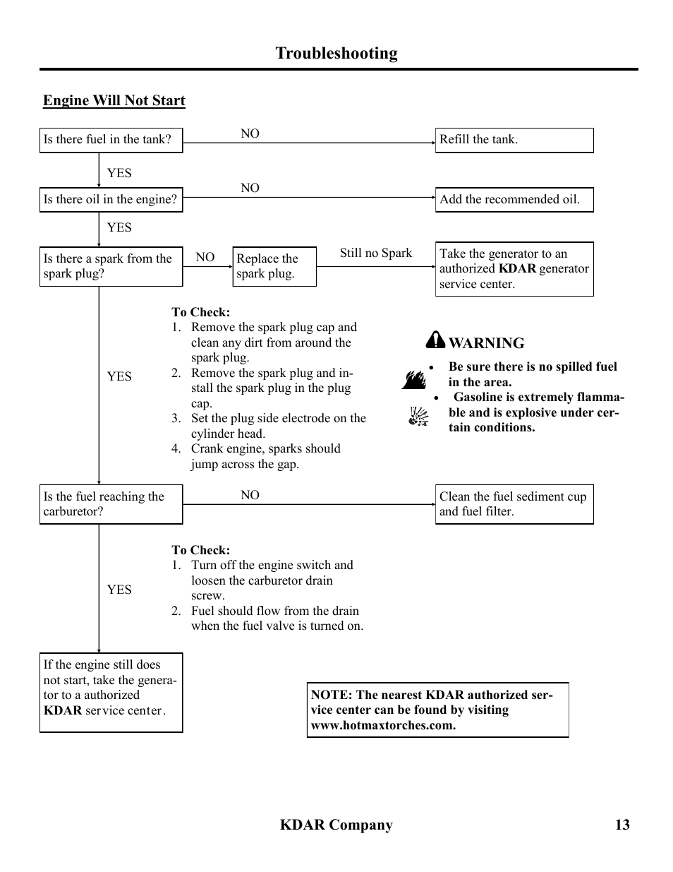 Troubleshooting | Hot Max Torches PW2000 User Manual | Page 14 / 16