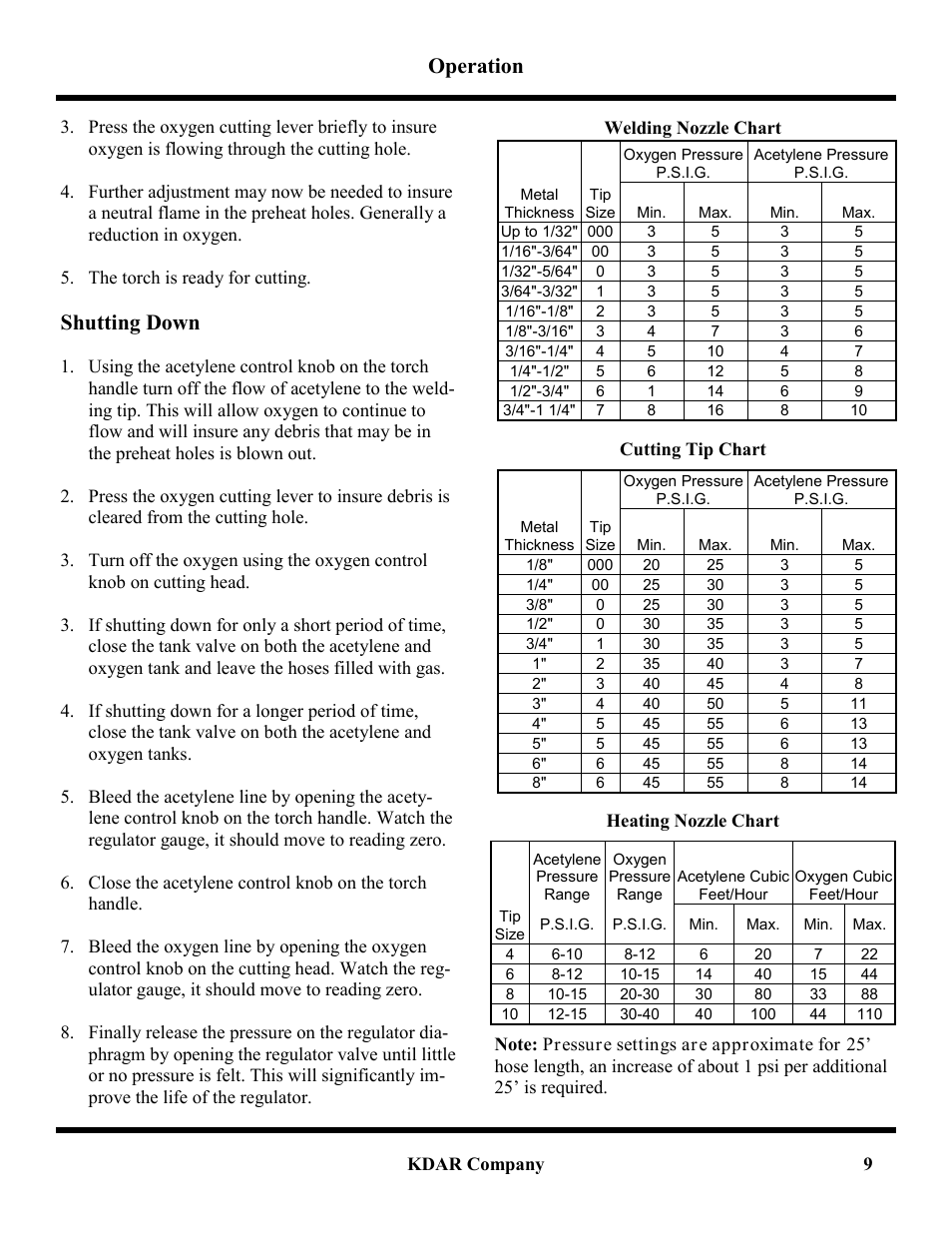 Operation, Shutting down | Hot Max Torches VTK-MD User Manual | Page 10 / 12