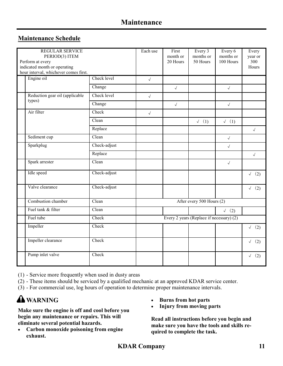 Maintenance, Kdar company 11, Maintenance schedule | Warning | Hot Max Torches WP201 User Manual | Page 12 / 20