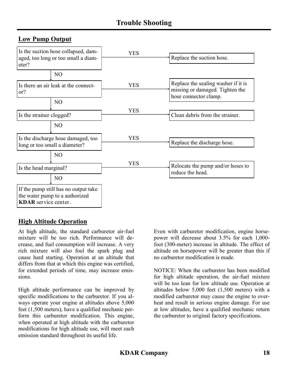 Trouble shooting | Hot Max Torches WP201 User Manual | Page 19 / 20