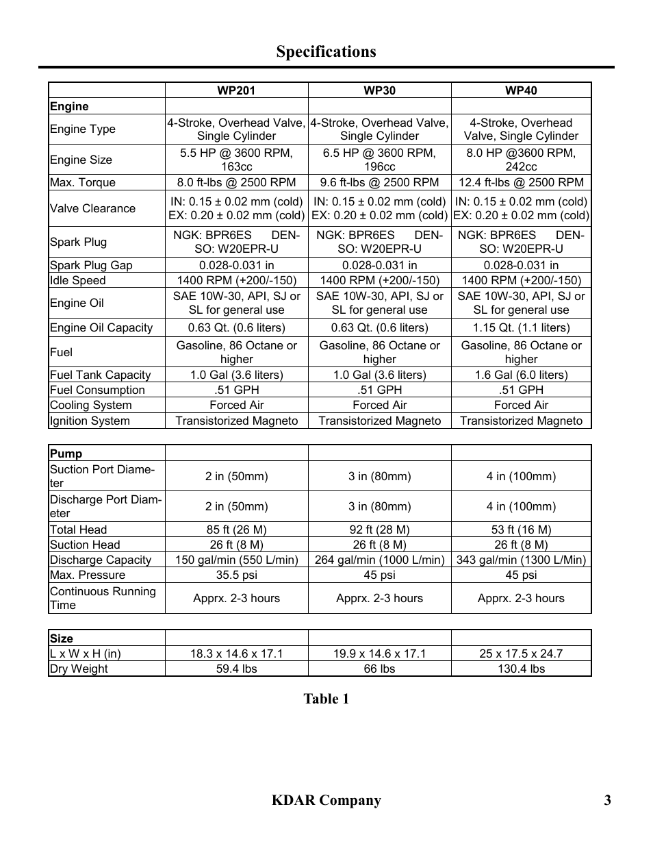 Specifications, Kdar company 3, Table 1 | Hot Max Torches WP201 User Manual | Page 4 / 20