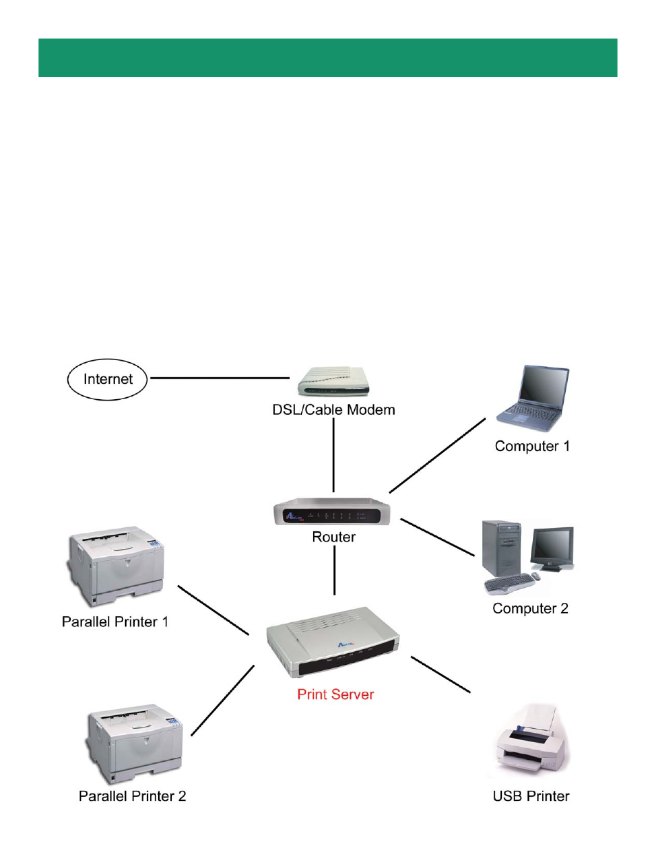 Airlink101 A3-Port USB Print Server APSUSB2 User Manual | Page 2 / 14