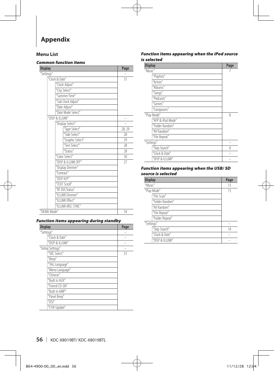 Appendix | Kenwood KDC-X8019BT User Manual | Page 56 / 64