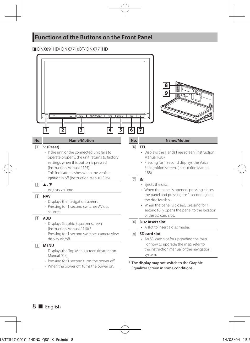 Functions of the buttons on the front panel | Kenwood DNX691HD User Manual | Page 8 / 56