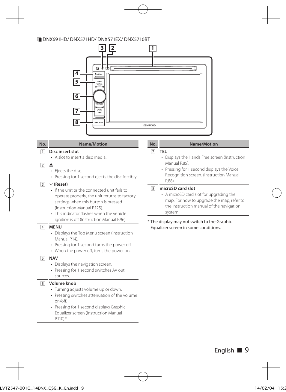 English с | Kenwood DNX691HD User Manual | Page 9 / 56