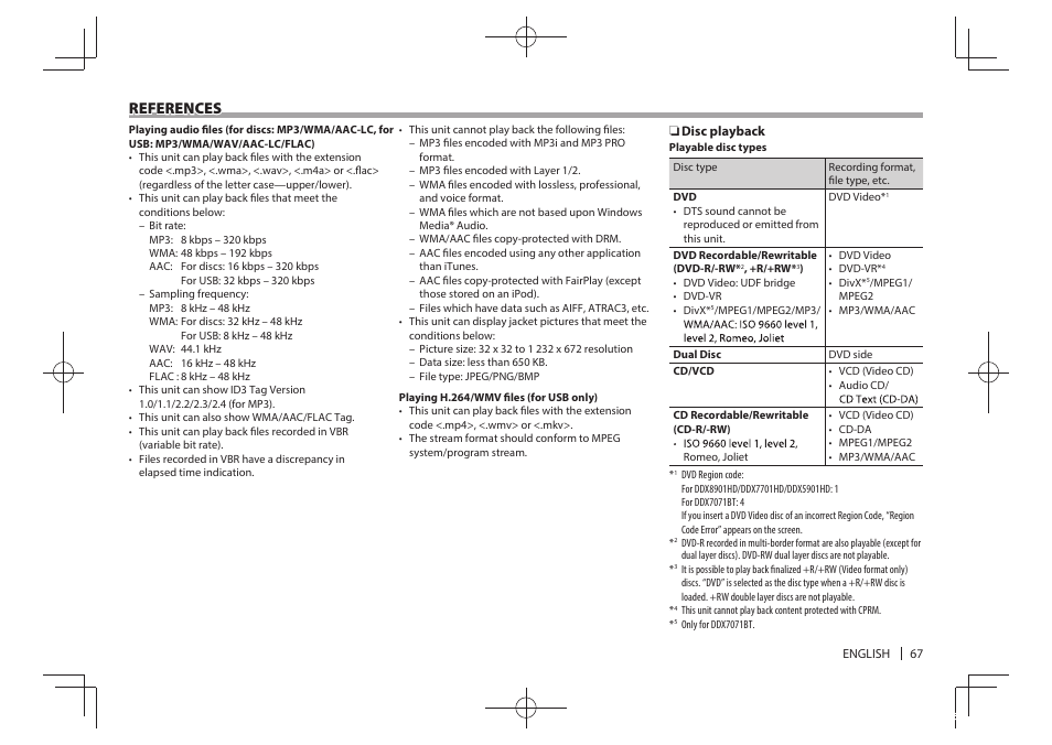 References | Kenwood DDX5901HD User Manual | Page 67 / 76