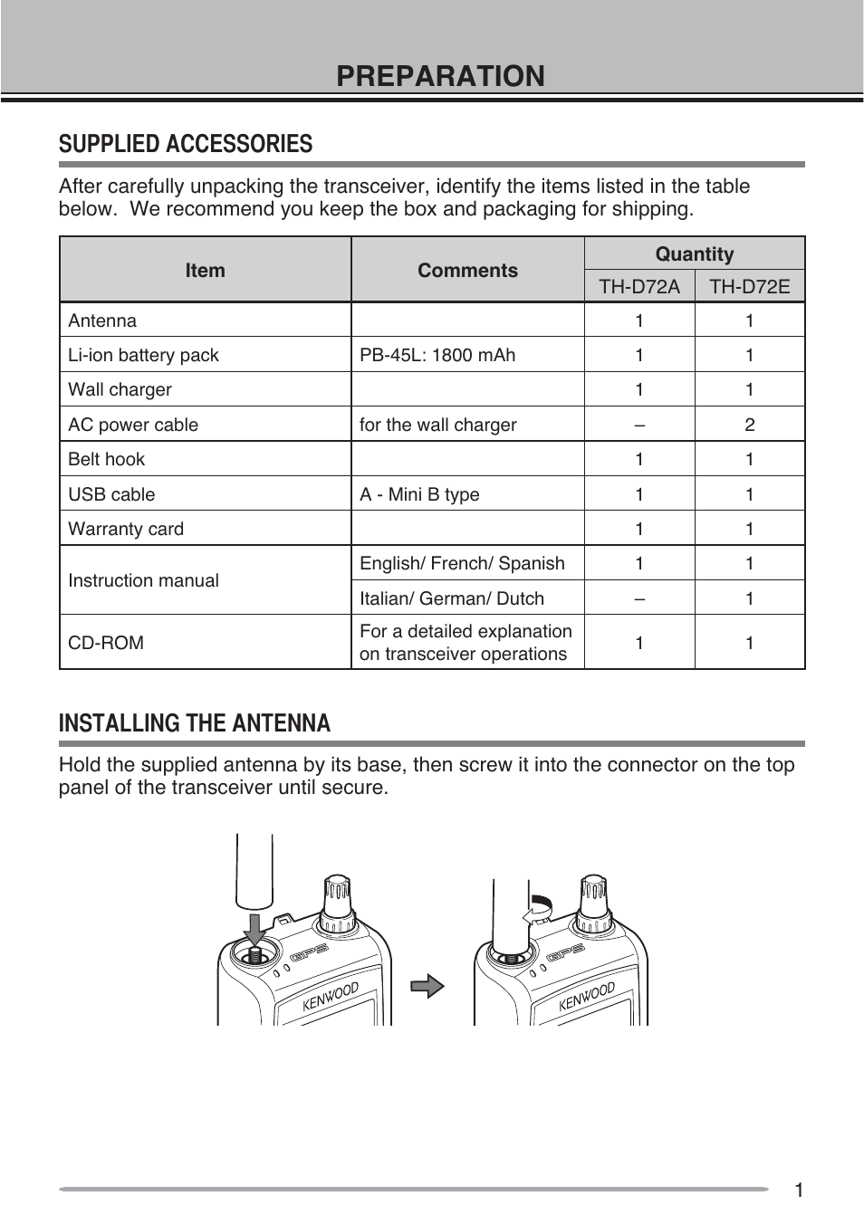 Preparation | Kenwood TH-D72A User Manual | Page 10 / 51